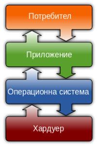 220px-Operating_system_placement_bg.svg