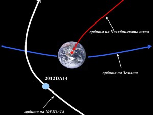 Orbits20130215