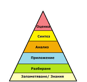 Таксономия на Блум