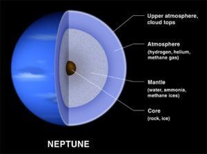 neptune_interior_illustration