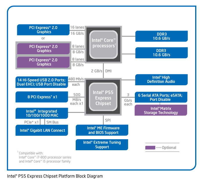13183-P55-blockdiagram