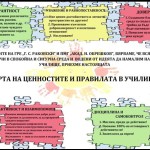 Проект за харта на ценностите и правилата в училище