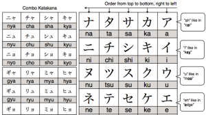 katakana-chart