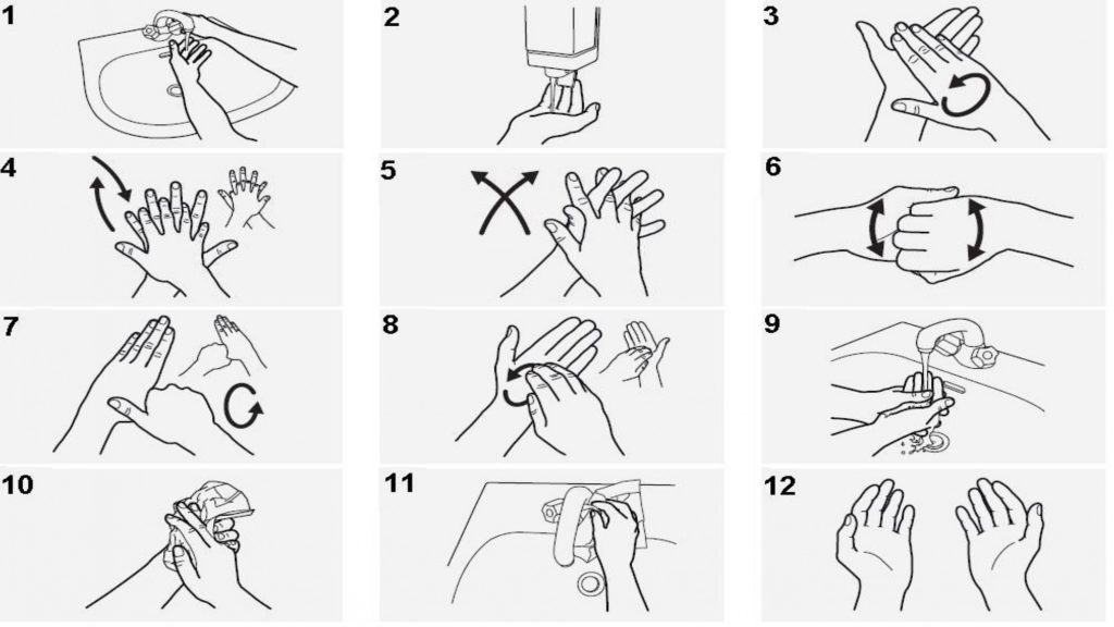 3 мытье рук. Схема гигиенический способ мытья рук. Схема гигиенического мытья рук медперсонала. Схема мытья рук гигиенический уровень. Схема обработки рук медицинского персонала антисептиком.