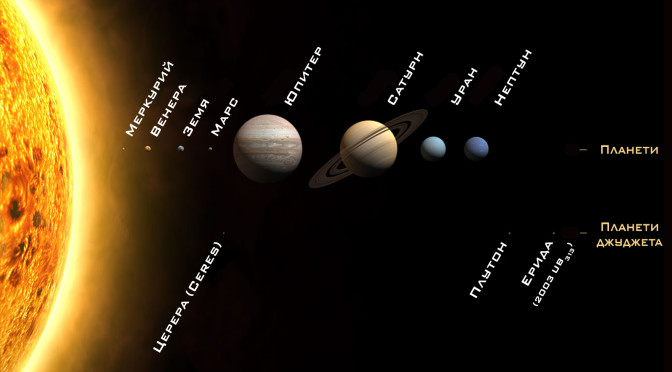 Слънчевата система Архиви - Загадките на вселената